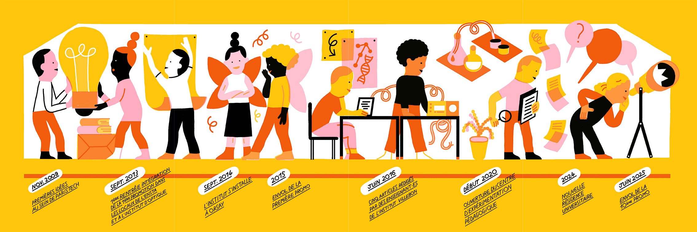 exposition institut villebon